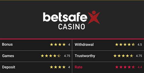 Betsafe Review & Ratings 2023 .